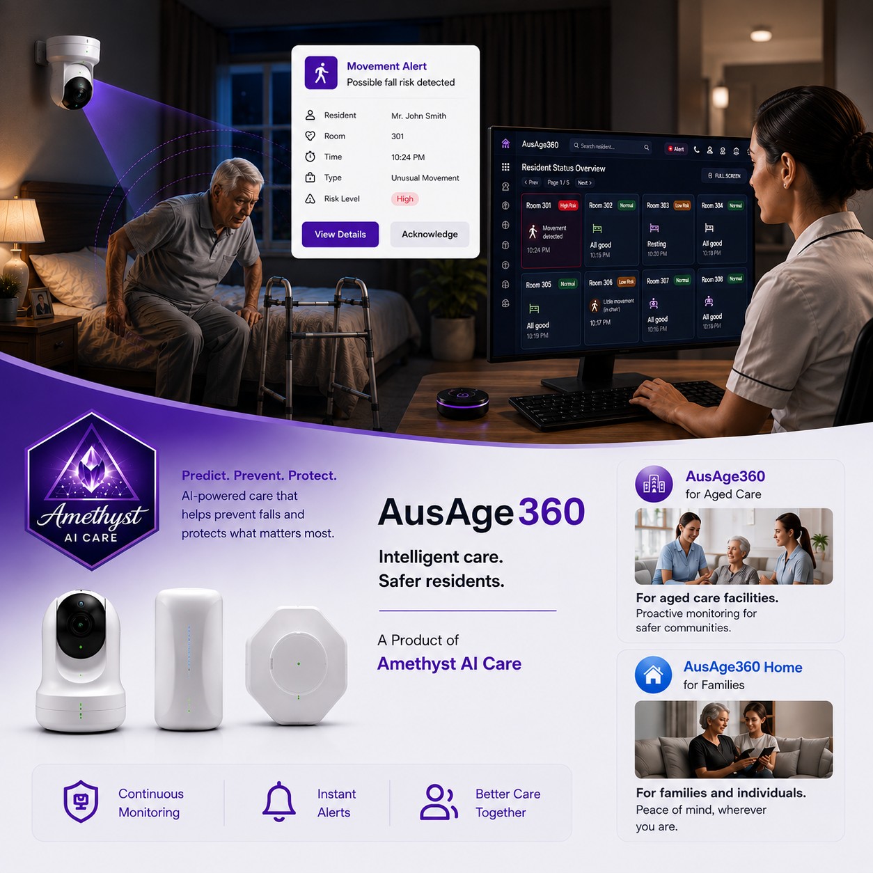 AusAge360 in action — a smart camera flags a resident's fall risk, an alert reaches the care dashboard, and a nurse monitors residents in real time.